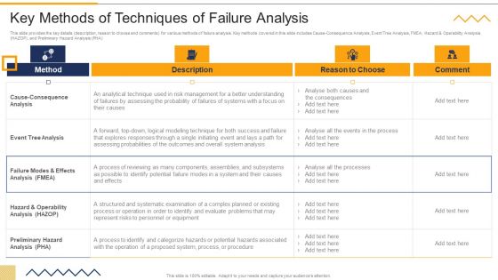 Key Methods Of Techniques Of Failure Analysis FMEA Techniques For Process Assessment Ideas PDF