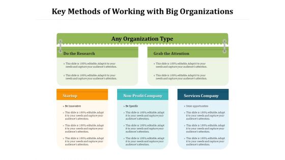 Key Methods Of Working With Big Organizations Ppt PowerPoint Presentation Icon Graphics PDF