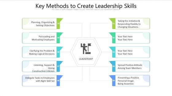 Key Methods To Create Leadership Skills Ppt PowerPoint Presentation Outline Graphic Images PDF