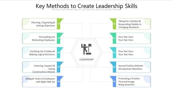 Key Methods To Create Leadership Skills Ppt PowerPoint Presentation Outline Graphic Images PDF