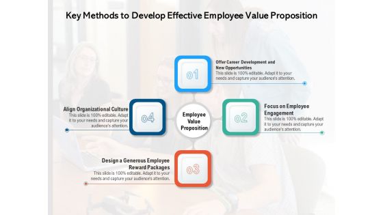 Key Methods To Develop Effective Employee Value Proposition Ppt PowerPoint Presentation Ideas Template PDF
