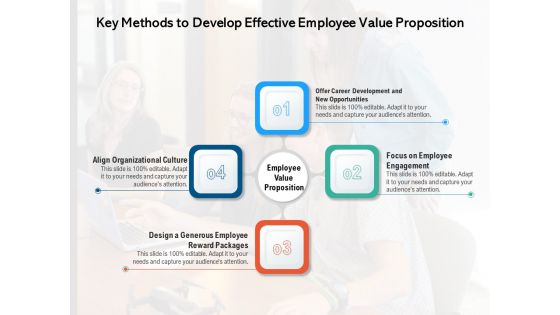 Key Methods To Develop Effective Employee Value Proposition Ppt PowerPoint Presentation Ideas Template PDF Key Methods To Develop Effective Employee Value Proposition Ppt PowerPoint Presentation Ideas Template PDF