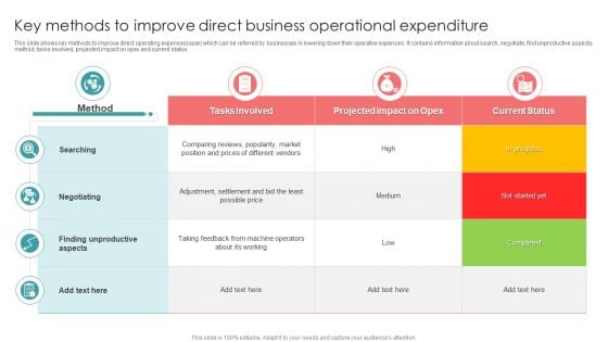 Key Methods To Improve Direct Business Operational Expenditure Clipart PDF