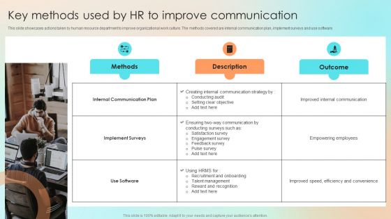 Key Methods Used By HR To Improve Communication Diagrams PDF