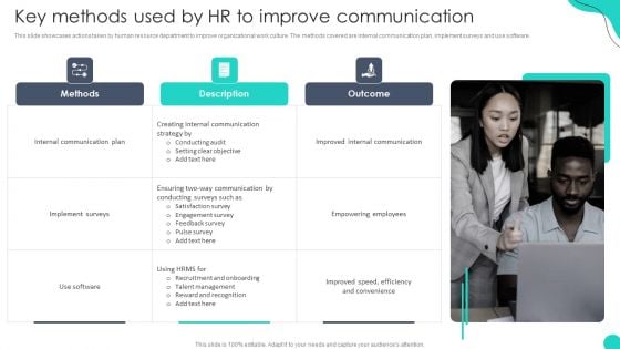 Key Methods Used By Hr To Improve Communication Optimizing HR Communication Strategies Formats PDF