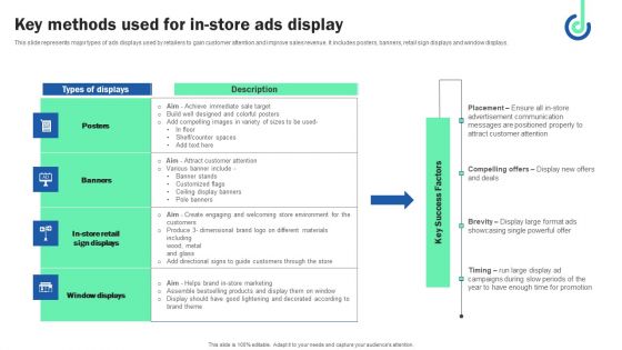 Key Methods Used For In Store Ads Display Brochure PDF