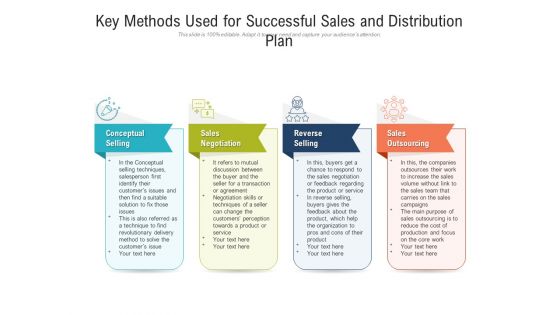 Key Methods Used For Successful Sales And Distribution Plan Ppt PowerPoint Presentation Model Graphics PDF