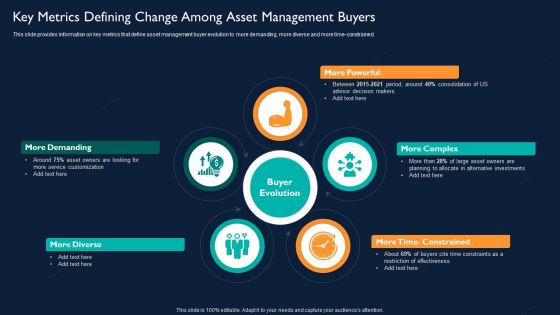 Key Metrics Defining Change Among Asset Management Buyers Elements PDF