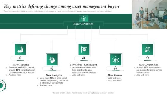 Key Metrics Defining Change Among Asset Management Buyers Investment In Latest Technology To Ensure Sample PDF