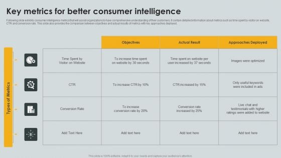 Key Metrics For Better Consumer Intelligence Ppt PowerPoint Presentation File Rules PDF