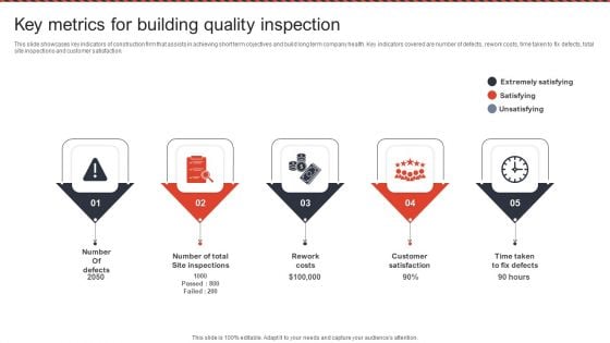 Key Metrics For Building Quality Inspection Ppt PowerPoint Presentation File Outline PDF Key Metrics For Building Quality Inspection Ppt PowerPoint Presentation File Outline PDF