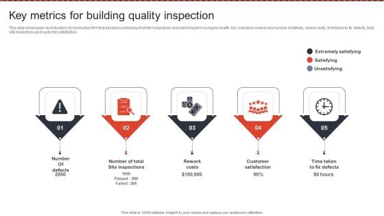 Key Metrics For Building Quality Inspection Ppt PowerPoint Presentation File Outline PDF