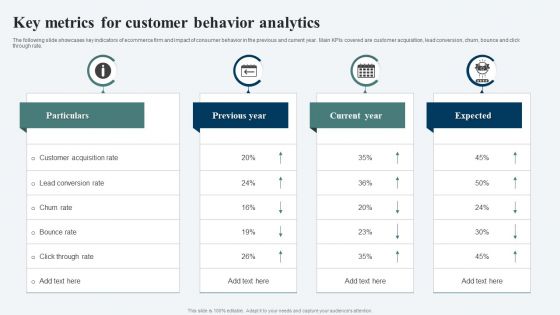 Key Metrics For Customer Behavior Analytics Ppt Model Introduction PDF Key Metrics For Customer Behavior Analytics Ppt Model Introduction PDF