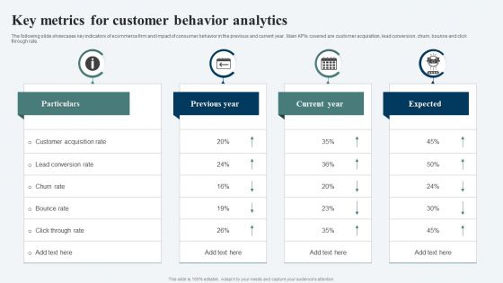 Key Metrics For Customer Behavior Analytics Ppt Model Introduction PDF