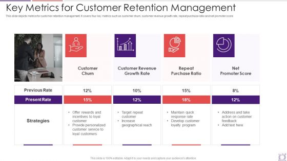 Key Metrics For Customer Retention Management Portrait PDF