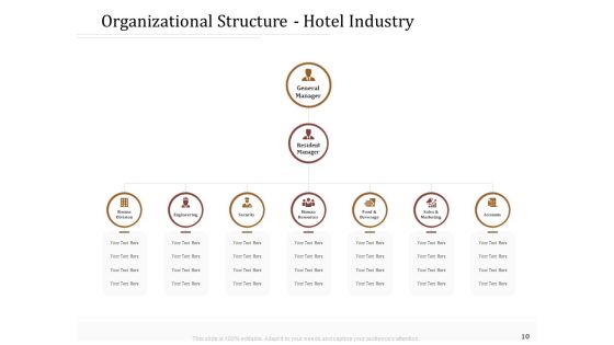 Key Metrics For Hotel Administration Management Ppt PowerPoint Presentation Complete Deck With Slides Slide10