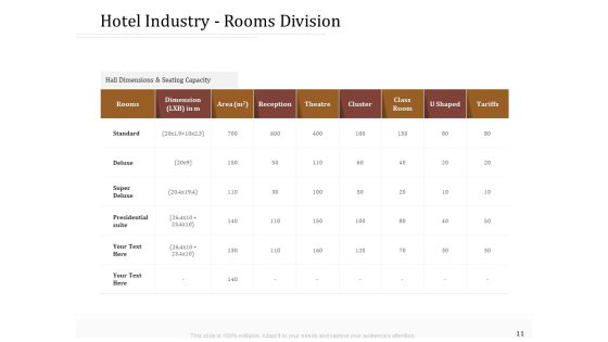 Key Metrics For Hotel Administration Management Ppt PowerPoint Presentation Complete Deck With Slides Slide11