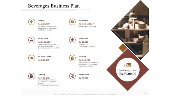 Key Metrics For Hotel Administration Management Ppt PowerPoint Presentation Complete Deck With Slides Slide17
