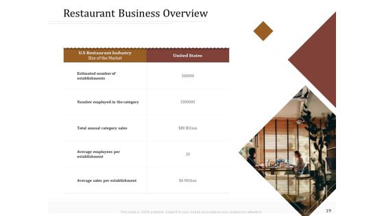 Key Metrics For Hotel Administration Management Ppt PowerPoint Presentation Complete Deck With Slides Slide19