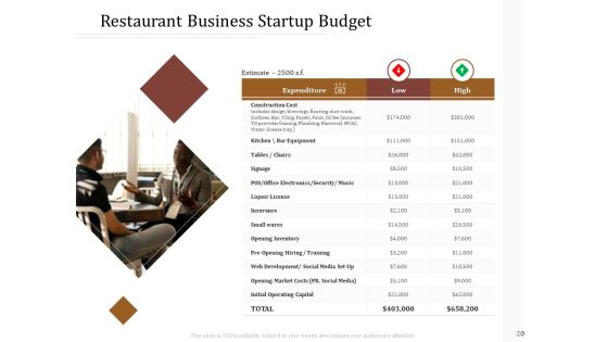 Key Metrics For Hotel Administration Management Ppt PowerPoint Presentation Complete Deck With Slides Slide20