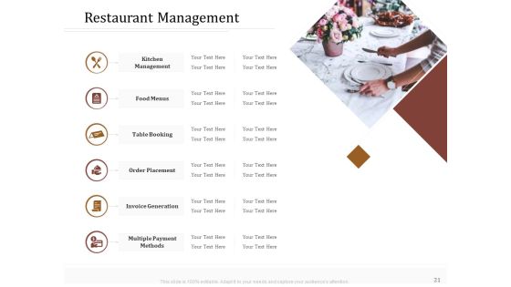Key Metrics For Hotel Administration Management Ppt PowerPoint Presentation Complete Deck With Slides Slide21