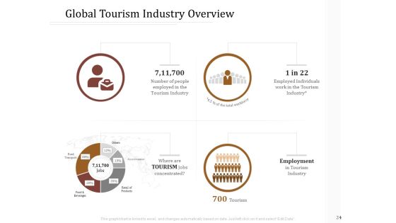 Key Metrics For Hotel Administration Management Ppt PowerPoint Presentation Complete Deck With Slides Slide24