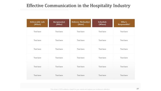 Key Metrics For Hotel Administration Management Ppt PowerPoint Presentation Complete Deck With Slides Slide37