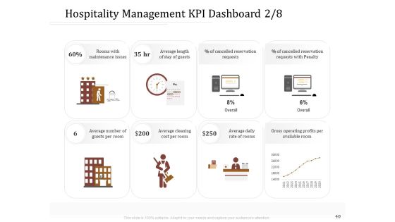 Key Metrics For Hotel Administration Management Ppt PowerPoint Presentation Complete Deck With Slides Slide40