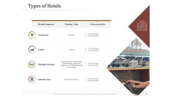 Key Metrics For Hotel Administration Management Ppt PowerPoint Presentation Complete Deck With Slides Slide07