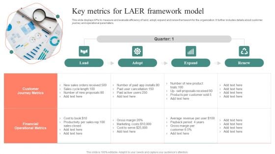 Key Metrics For LAER Framework Model Ideas PDF