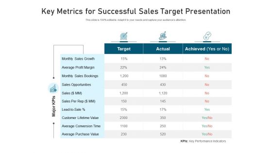 Key Metrics For Successful Sales Target Presentation Ppt PowerPoint Presentation Ideas Graphics PDF