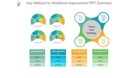 Key Metrics For Workforce Improvement Ppt Summary