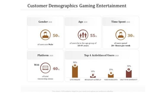 Key Metrics Hotel Administration Management Customer Demographics Gaming Entertainment Brochure PDF