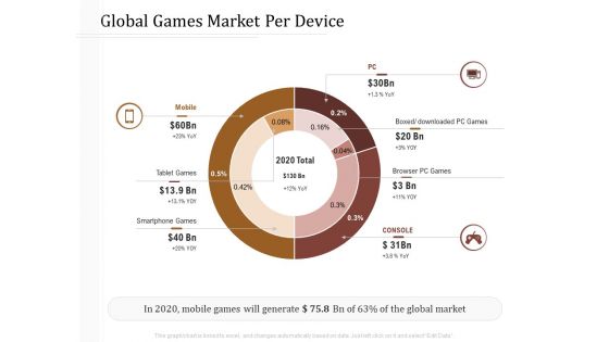 Key Metrics Hotel Administration Management Global Games Market Per Device Microsoft PDF