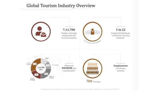 Key Metrics Hotel Administration Management Global Tourism Industry Overview Clipart PDF