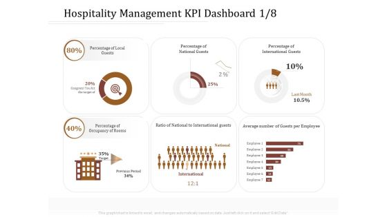 Key Metrics Hotel Administration Management Hospitality Management KPI Dashboard Average Graphics PDF