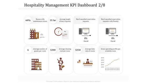 Key Metrics Hotel Administration Management Hospitality Management KPI Dashboard Cost Slides PDF