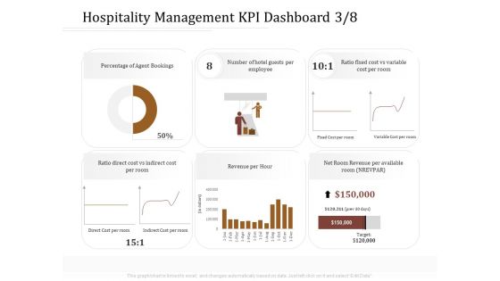 Key Metrics Hotel Administration Management Hospitality Management KPI Dashboard Direct Sample PDF