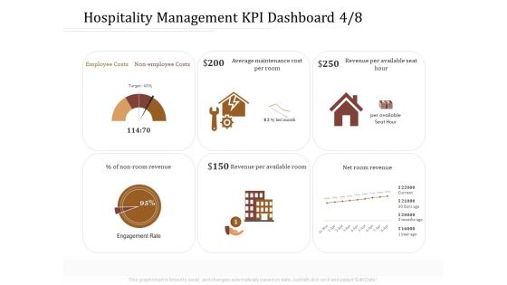 Key Metrics Hotel Administration Management Hospitality Management KPI Dashboard Employee Information PDF