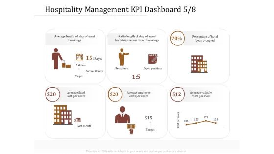 Key Metrics Hotel Administration Management Hospitality Management KPI Dashboard Fixed Pictures PDF