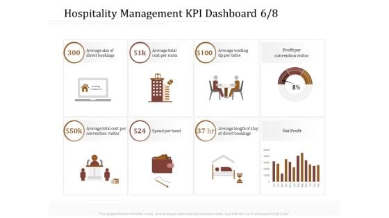 Key Metrics Hotel Administration Management Hospitality Management KPI Dashboard Head Information PDF