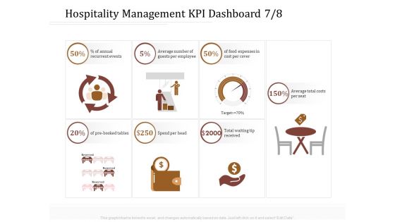 Key Metrics Hotel Administration Management Hospitality Management KPI Dashboard Number Structure PDF