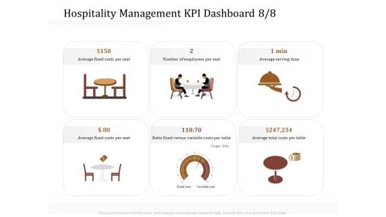 Key Metrics Hotel Administration Management Hospitality Management KPI Dashboard Per Download PDF