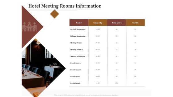 Key Metrics Hotel Administration Management Hotel Meeting Rooms Information Sample PDF