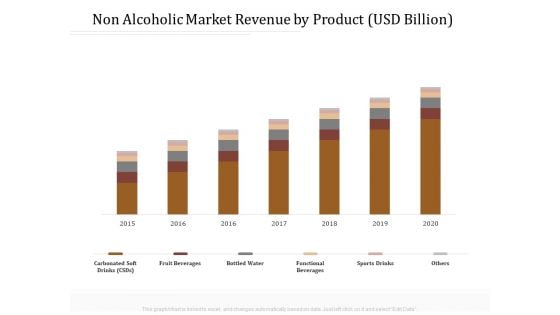 Key Metrics Hotel Administration Management Non Alcoholic Market Revenue By Product USD Billion Inspiration PDF