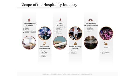 Key Metrics Hotel Administration Management Scope Of The Hospitality Industry Sample PDF