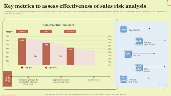 Key Metrics To Assess Effectiveness Of Sales Risk Analysis Download PDF