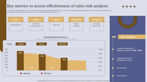 Key Metrics To Assess Effectiveness Of Sales Risk Analysis Ppt Outline Design Ideas PDF