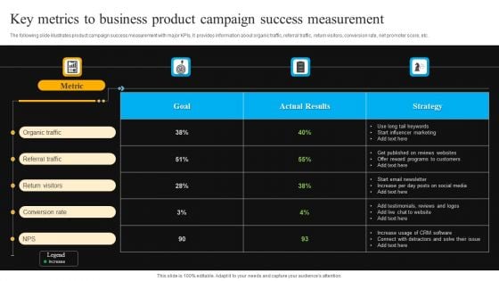 Key Metrics To Business Product Campaign Success Measurement Clipart PDF