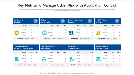 Key Metrics To Manage Cyber Risk With Application Control Ppt PowerPoint Presentation Pictures Slide PDF Key Metrics To Manage Cyber Risk With Application Control Ppt PowerPoint Presentation Pictures Slide PDF
